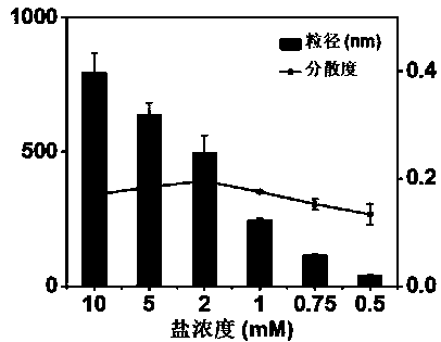 High-throughput preparation method of therapeutic protein nanoparticles