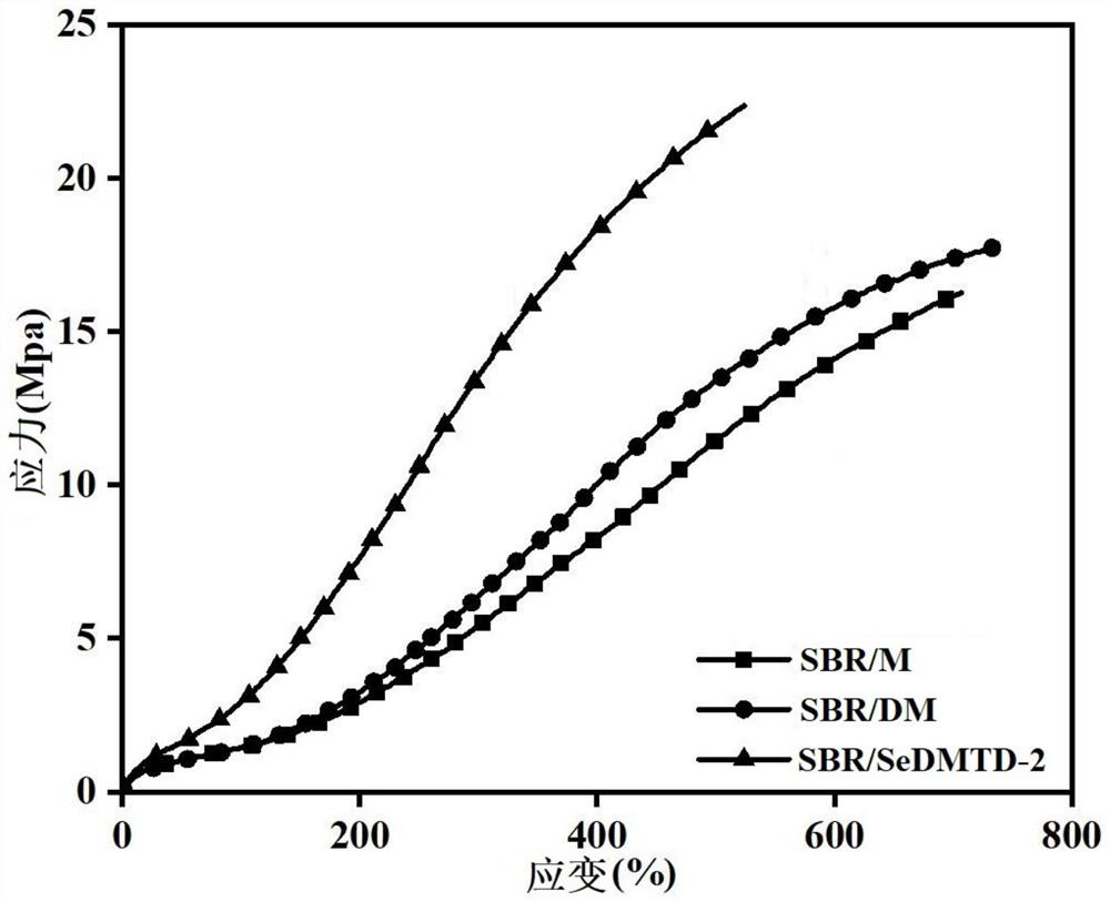 Selenium-coordinated dimercaptothiadiazole as well as preparation method and application thereof