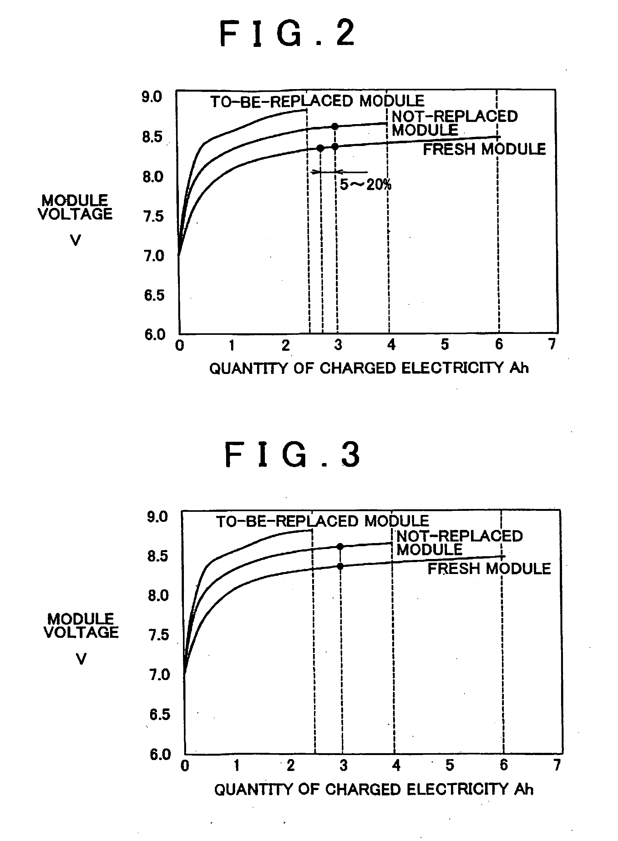 Secondary battery replacement method