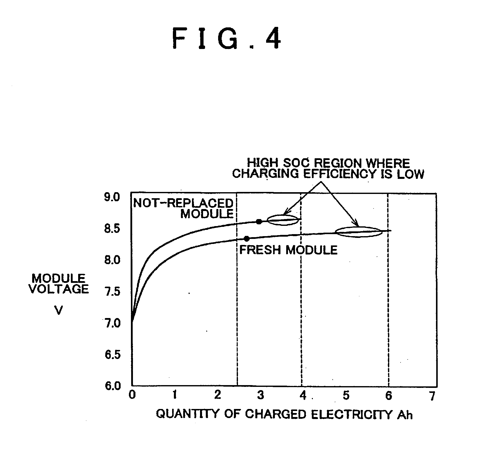 Secondary battery replacement method