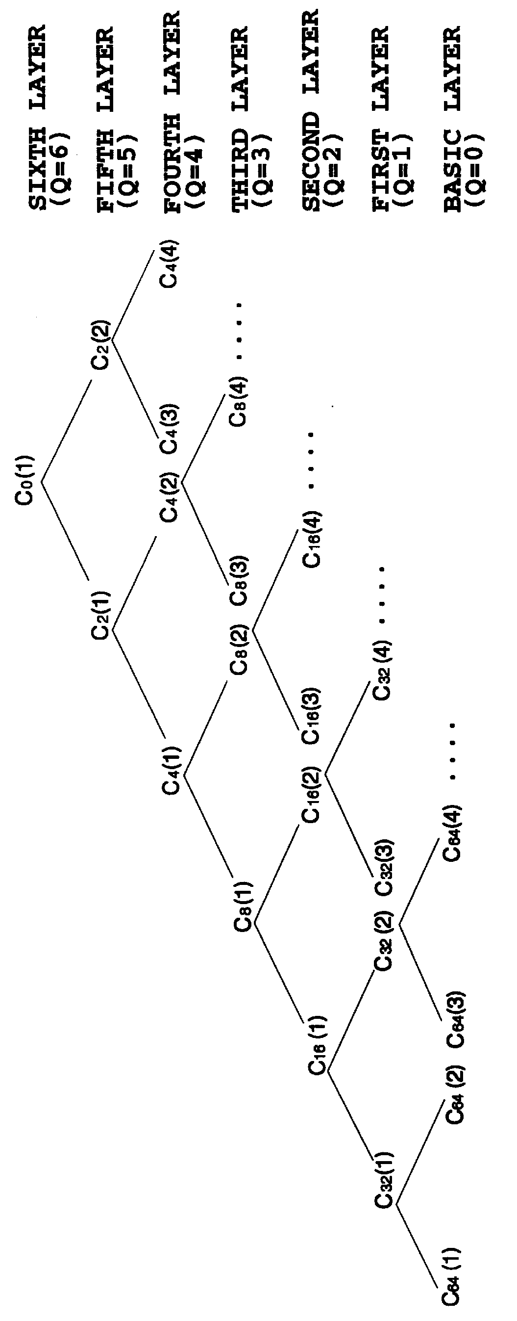 CDMA communication method and group spreading modulator