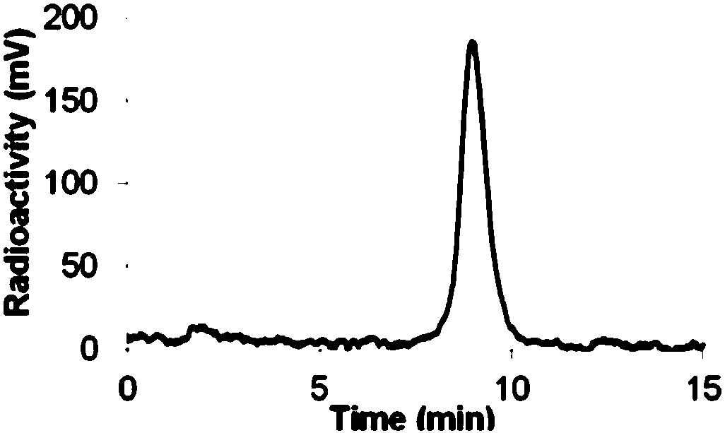 Detection reagent of atherosclerosis and preparation method thereof