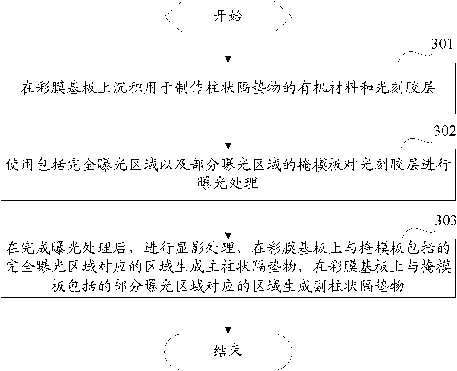 Generation method and system of columnar spacer matter as well as liquid crystal display panel