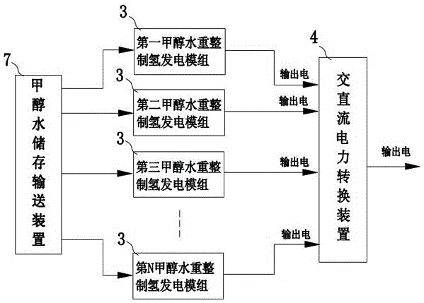 Energy complementation self power supply system and power supply method