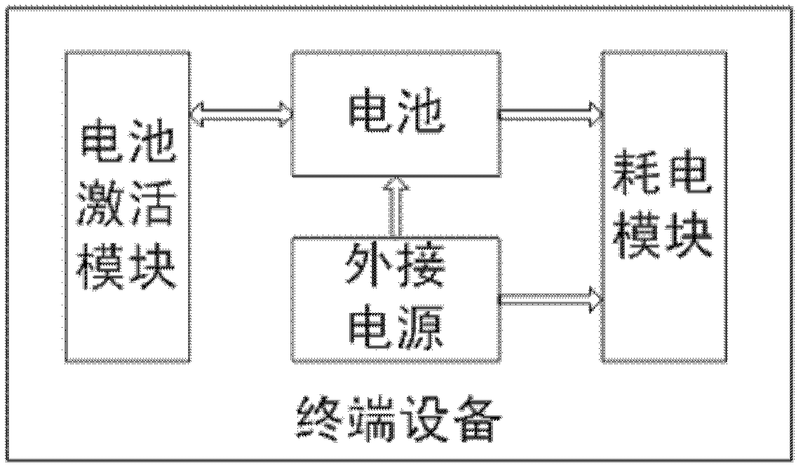 Battery activating method, battery activating module and terminal