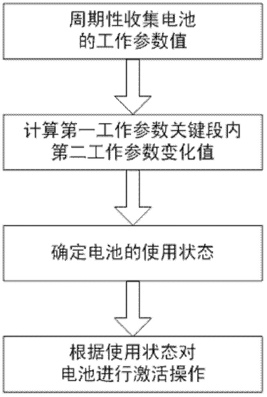 Battery activating method, battery activating module and terminal