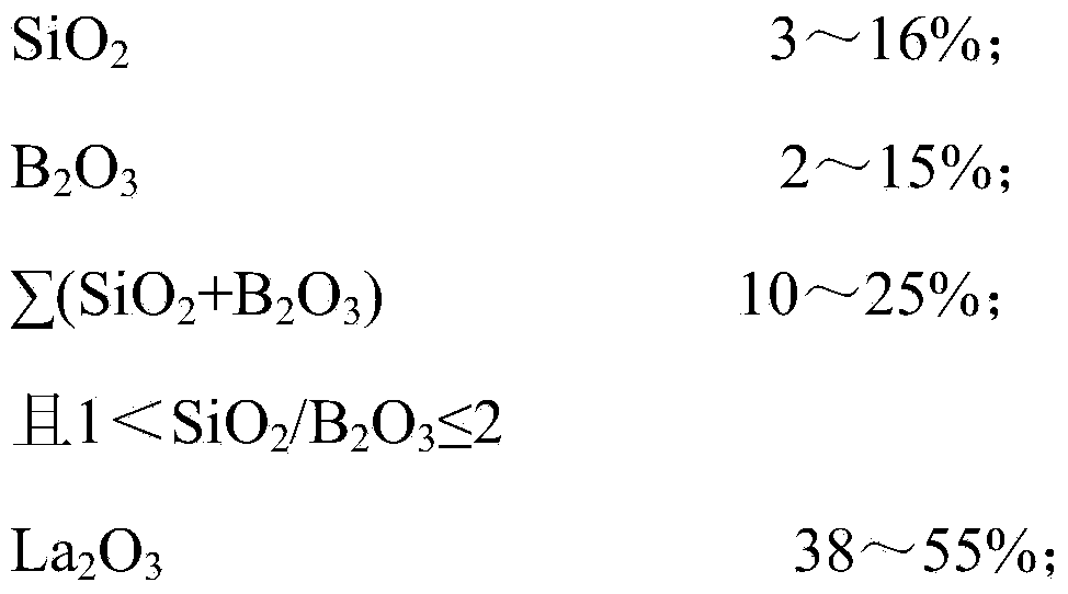 Optical glass and optical element