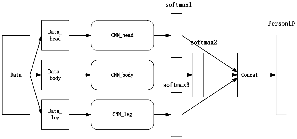 A Pedestrian Recognition Method and System Based on Adaptive Depth Spatial Features