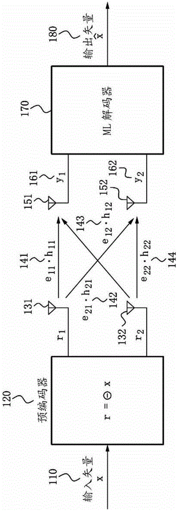 broadcast data transmission system