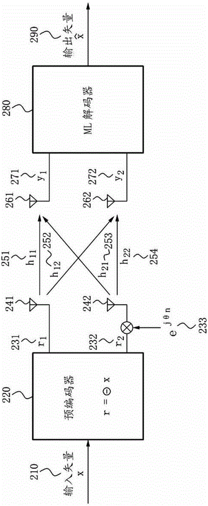 broadcast data transmission system