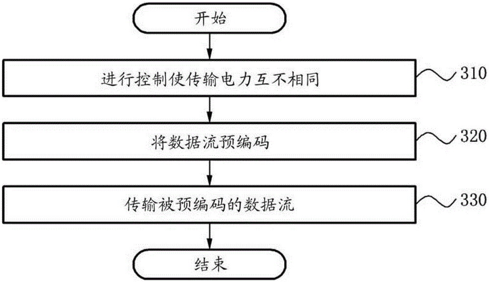 broadcast data transmission system