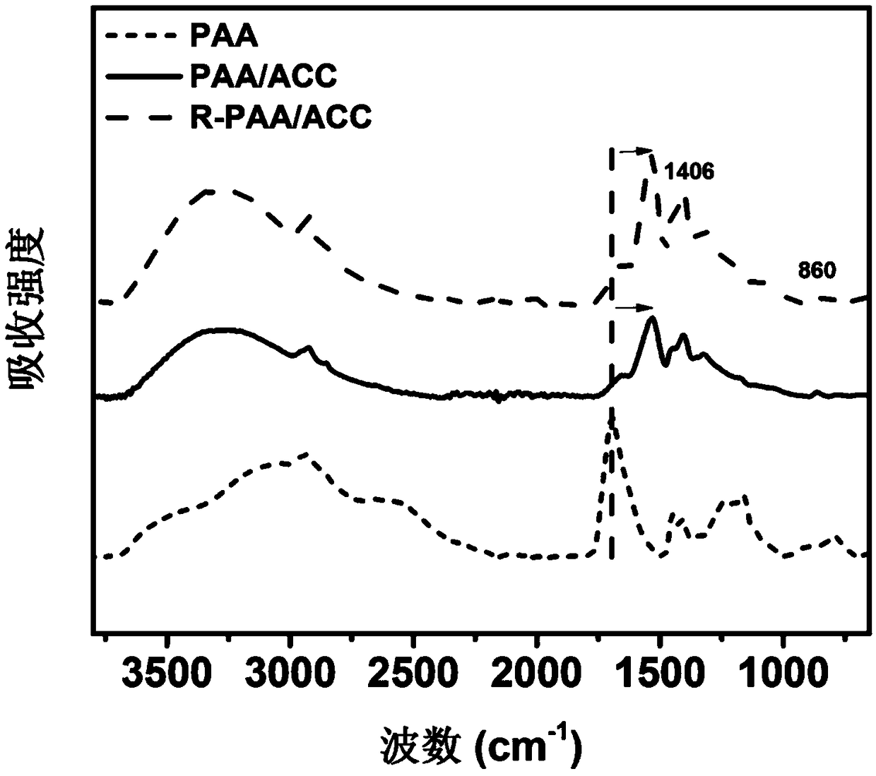 An aqueous mineral binder for a silicon negative electrode of a lithium ion battery and a preparation method and application thereof