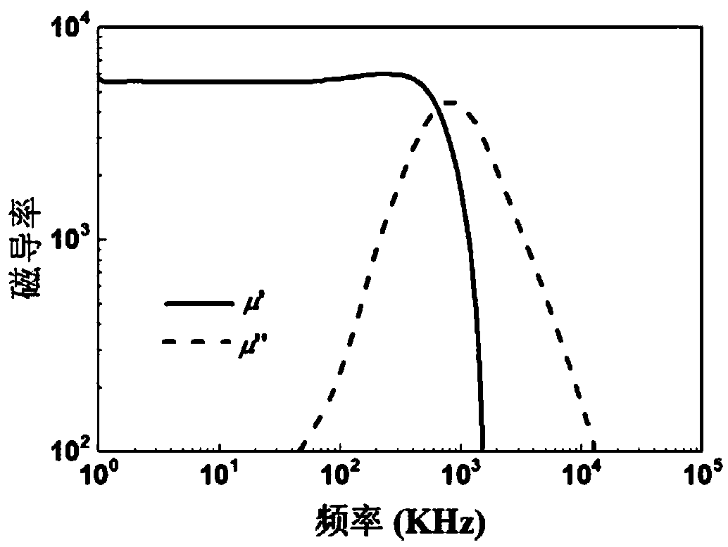 Small-sized wideband power splitter