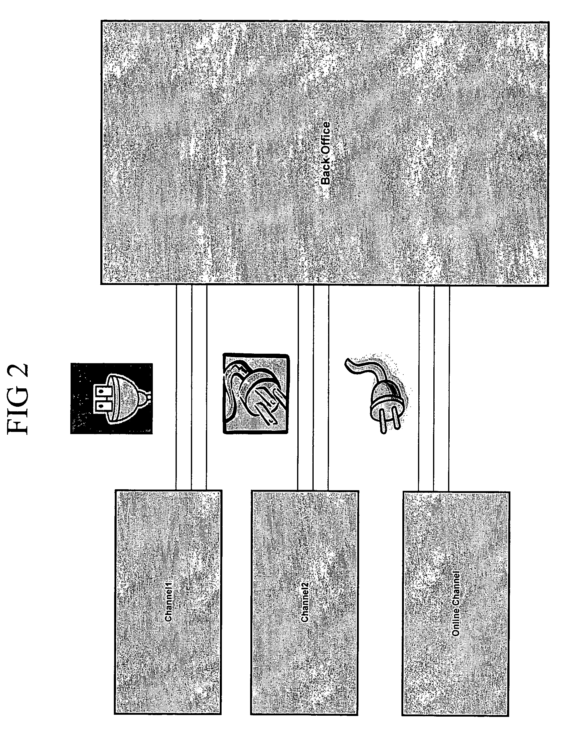 Methods, systems, and software for providing service integration framework