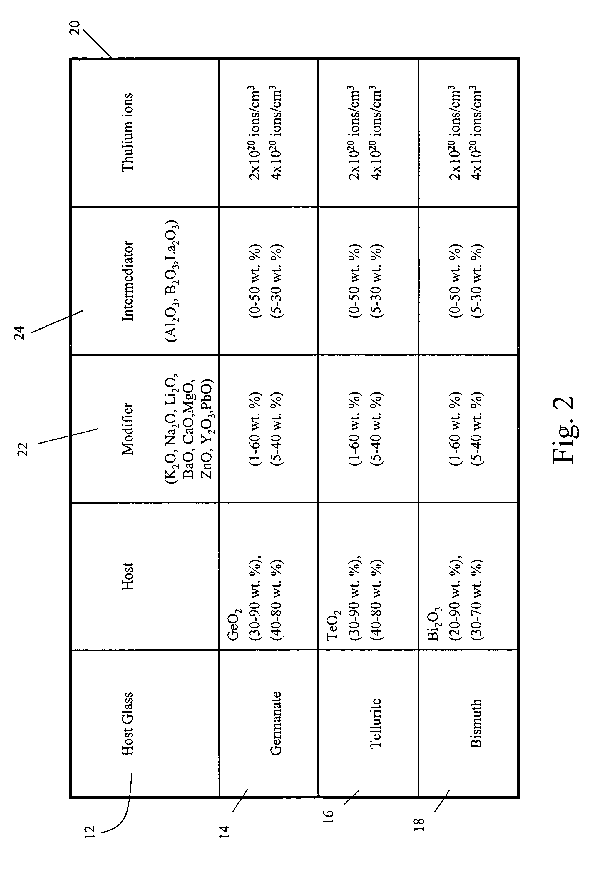 Thulium-doped heavy metal oxide glasses for 2UM lasers