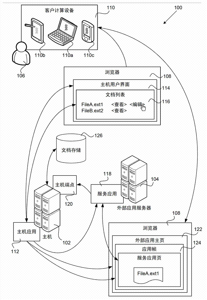 An external service application discovery method