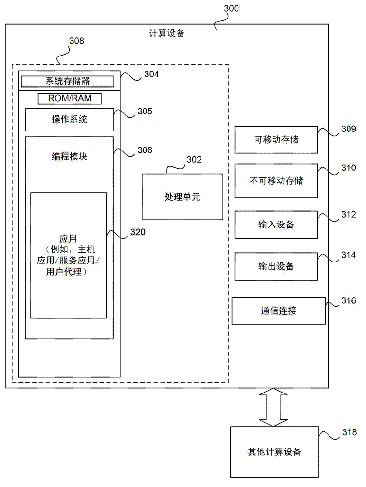 An external service application discovery method