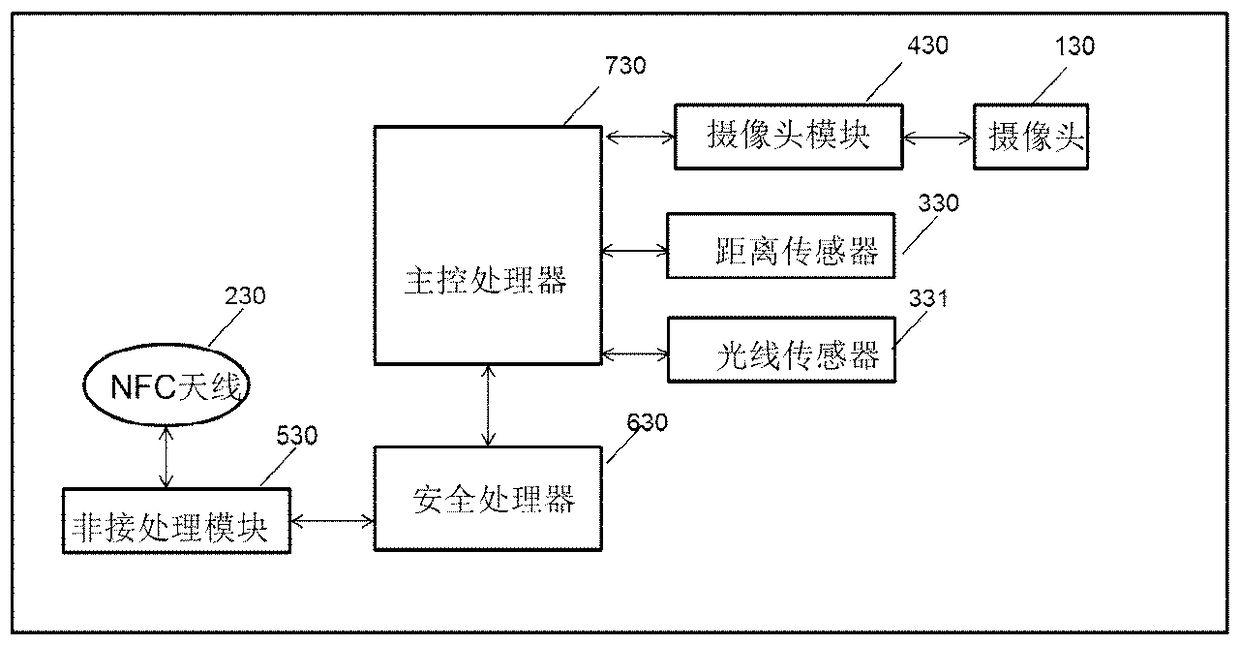 A code scanning gun device and a switching control method for non-acceptance and code scanning reading