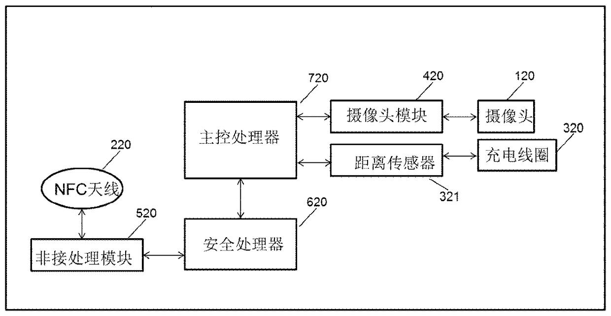 A code scanning gun device and a switching control method for non-acceptance and code scanning reading