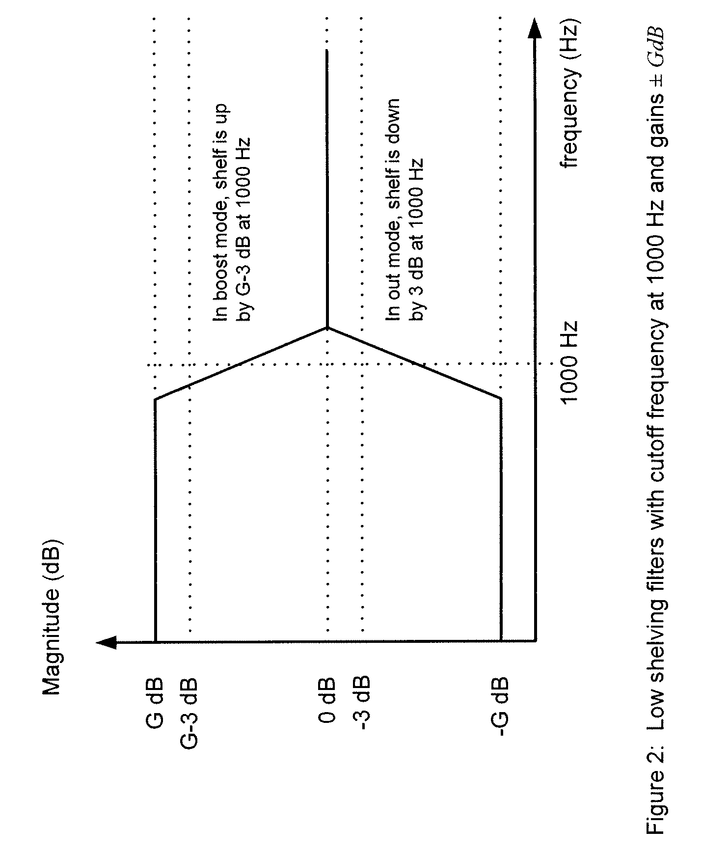 System and method for digital signal processing