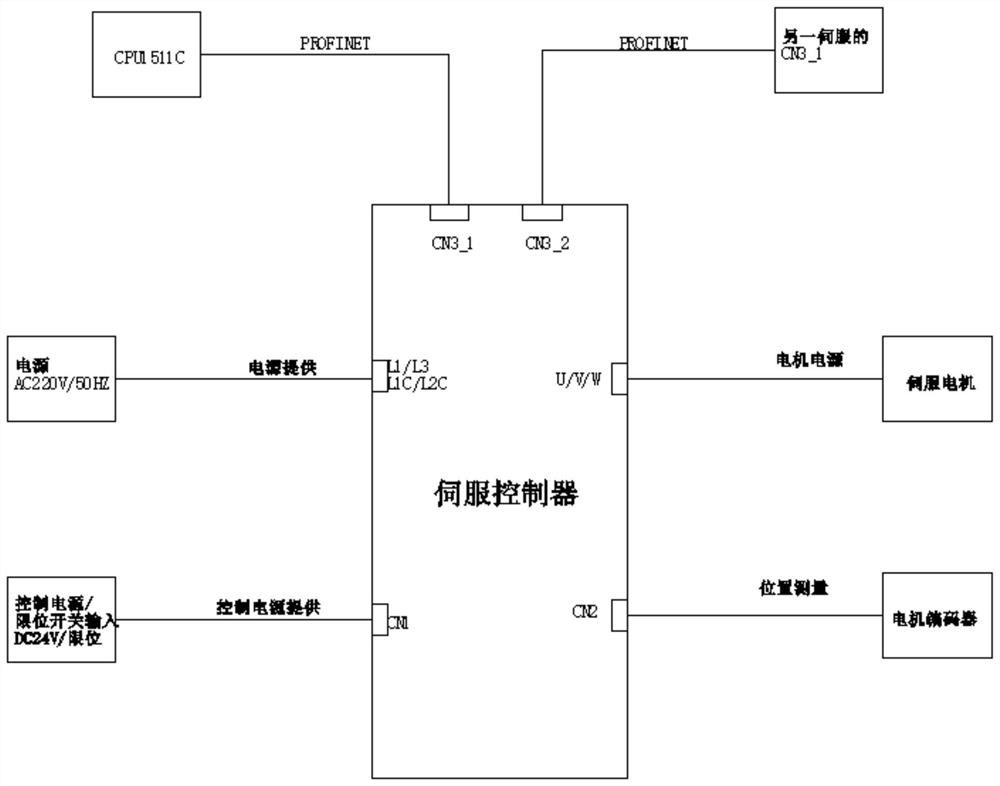 Intelligent turning repair control system for roller rope groove