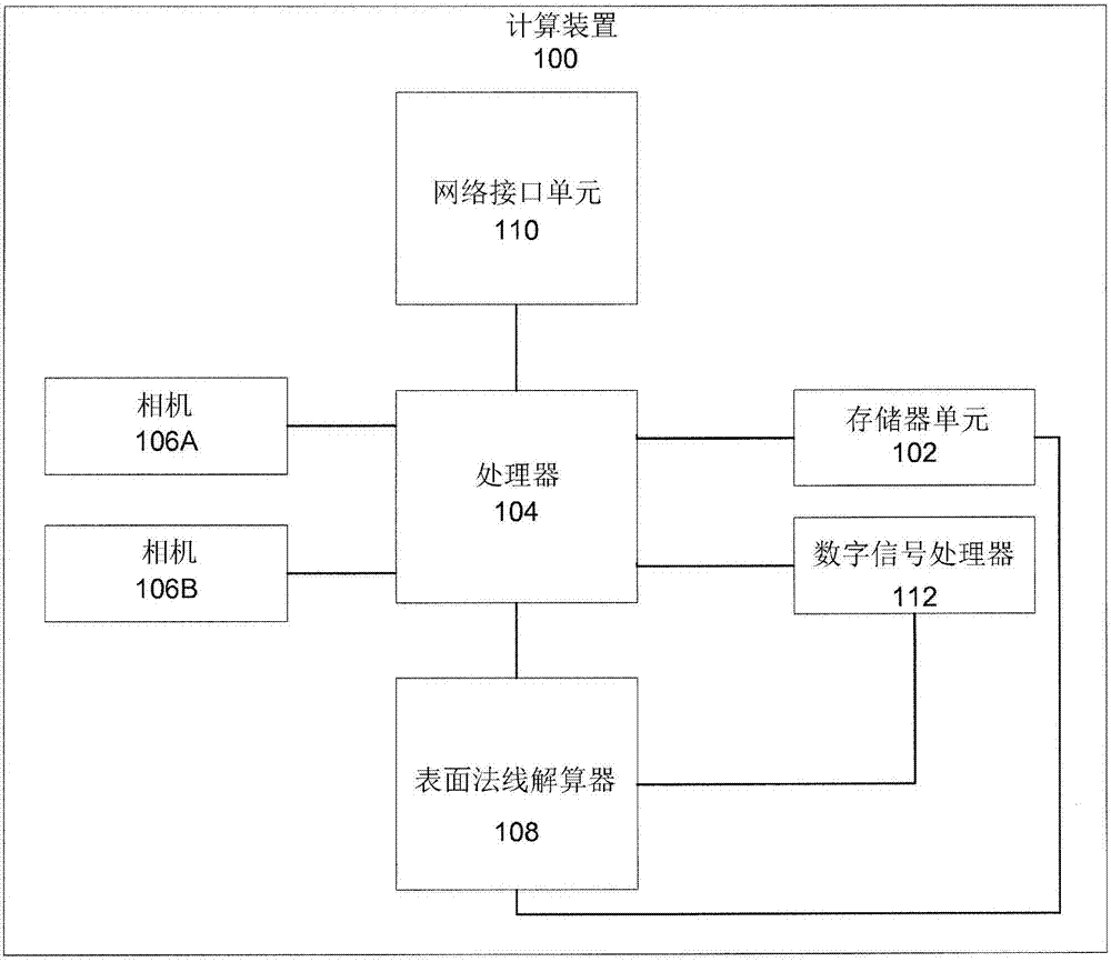 Method for initializing and solving the local geometry or surface normals of surfels using images in a parallelizable architecture