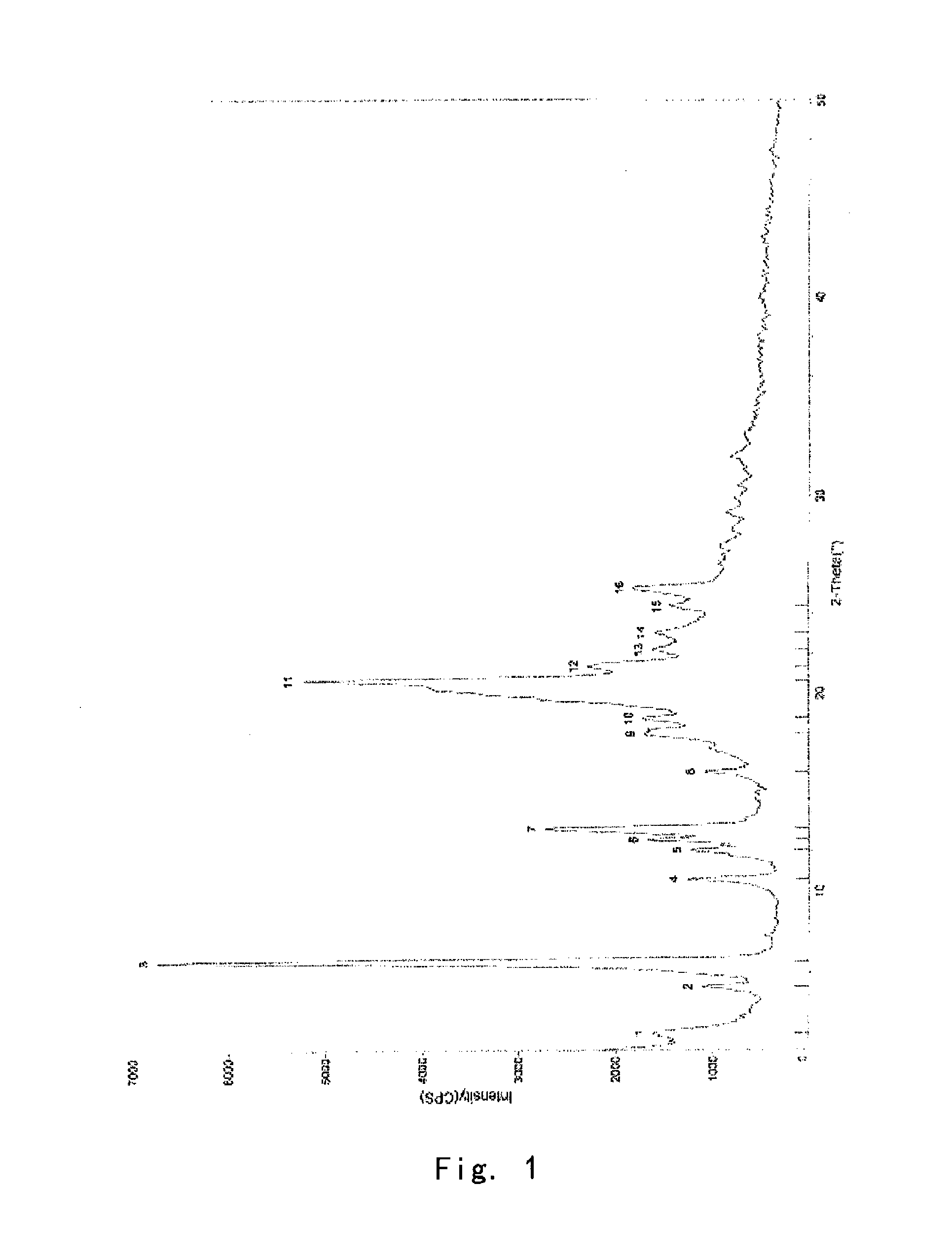 Crystal form of prostaglandin analogue, and preparation method and use thereof