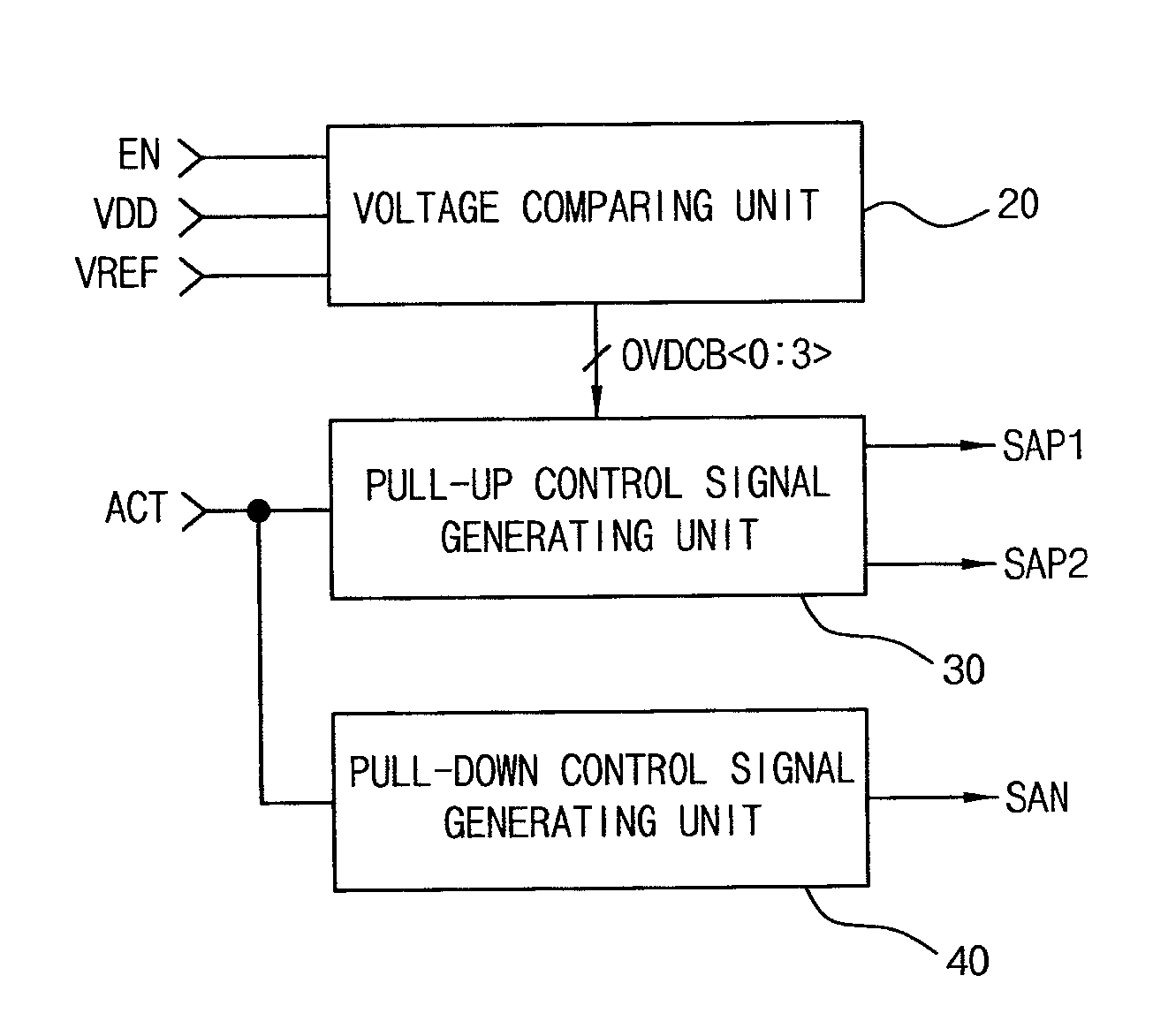 Sense amplifier control circuit