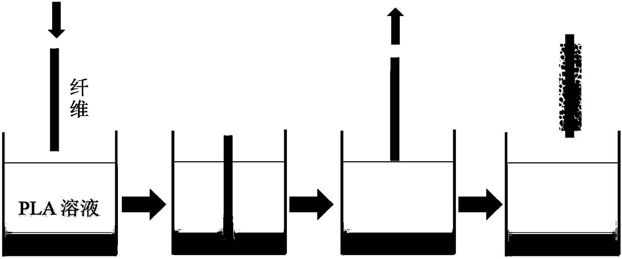 Preparation method of polylactic acid fiber composite surface porous film material