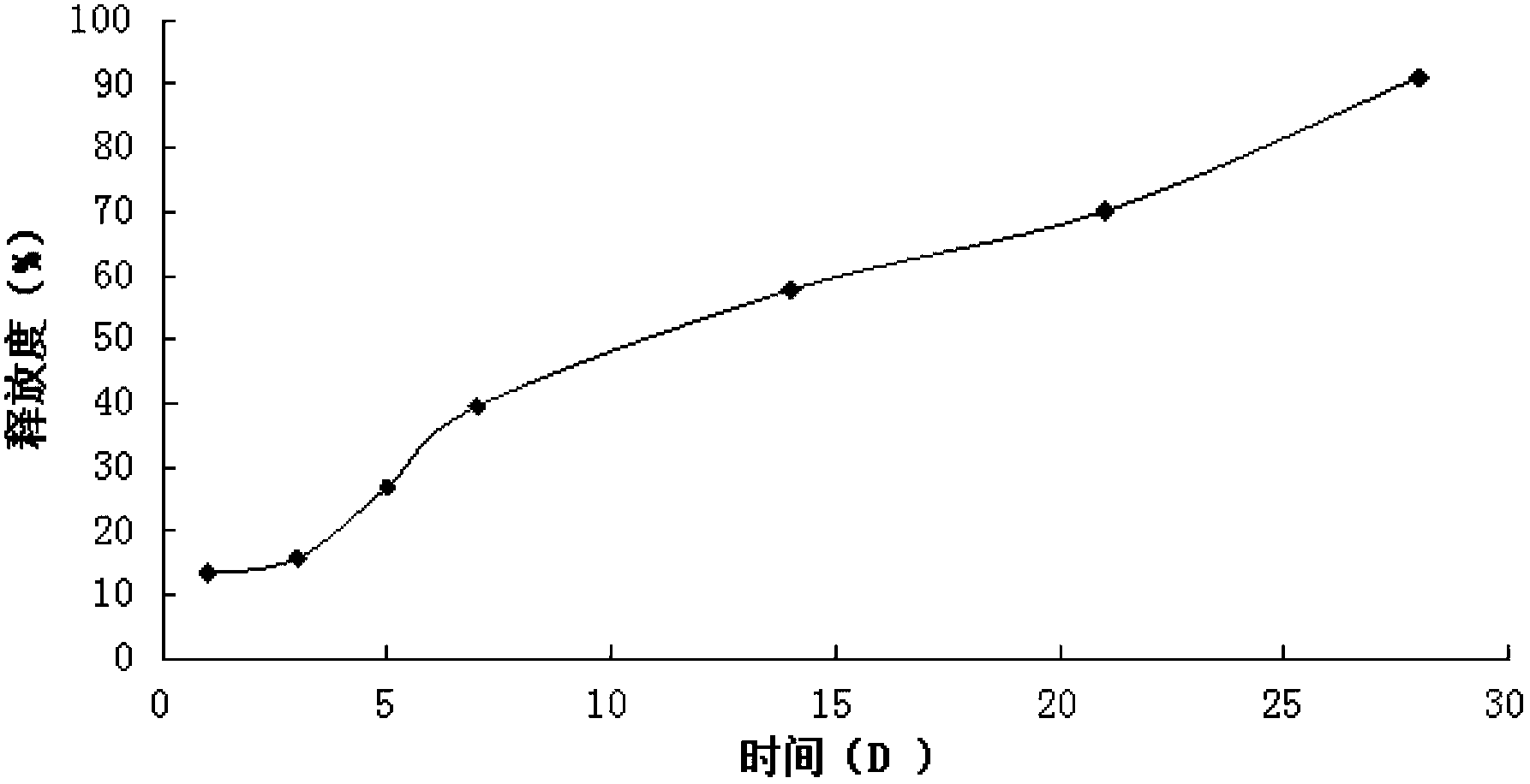 A liraglutide in-situ gel preparation and a preparing method thereof