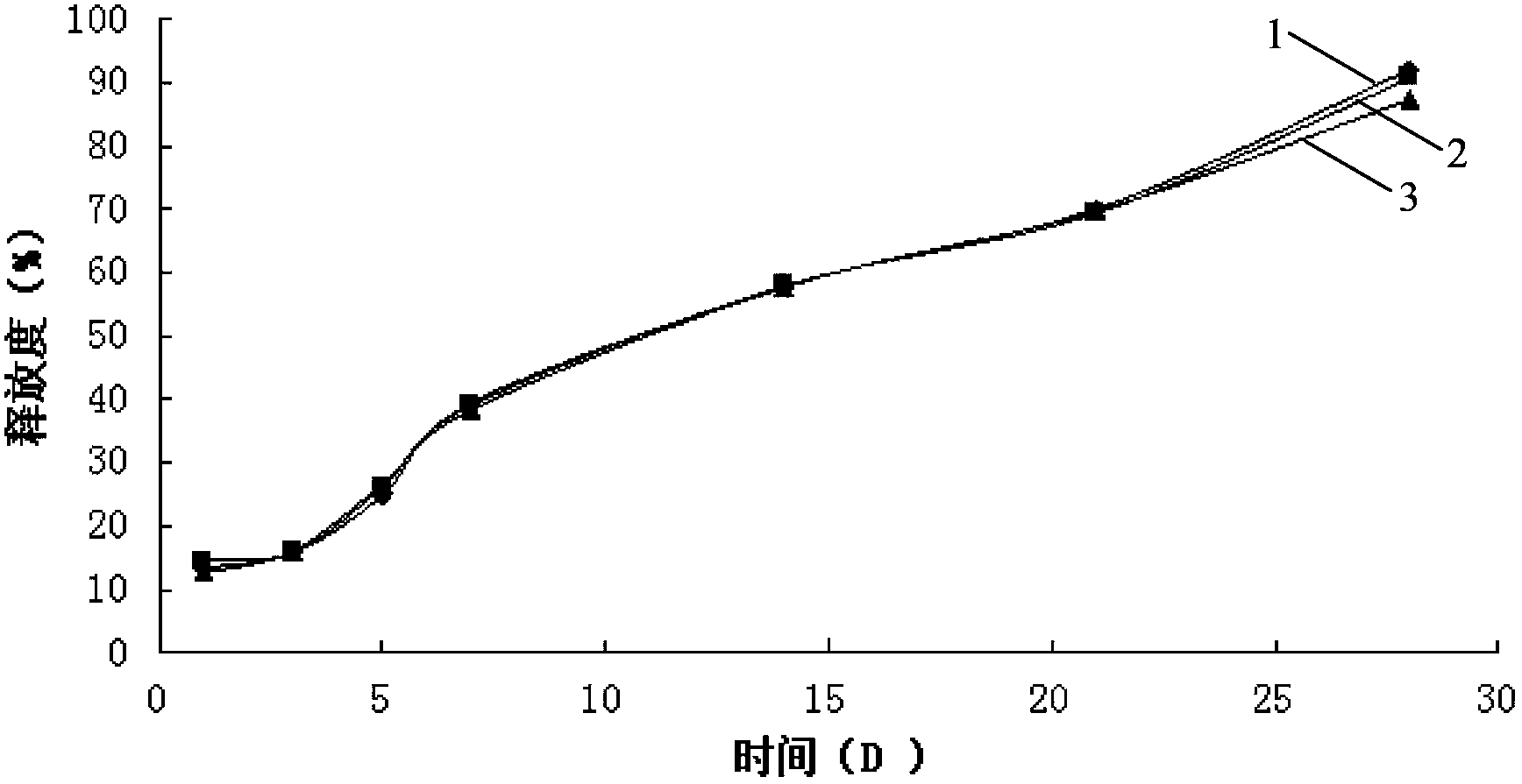 A liraglutide in-situ gel preparation and a preparing method thereof