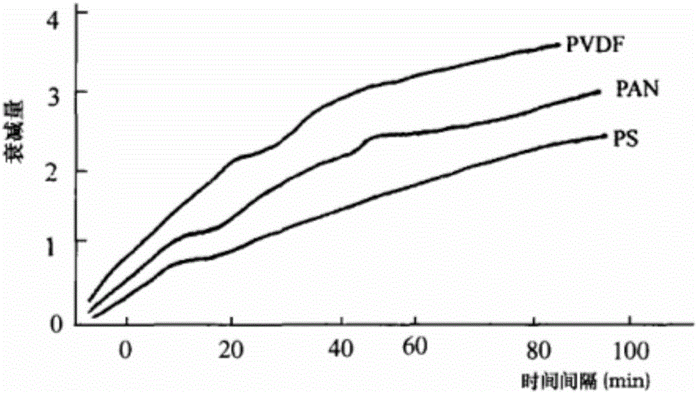 Preparation method of lycium barbarum polysaccharides