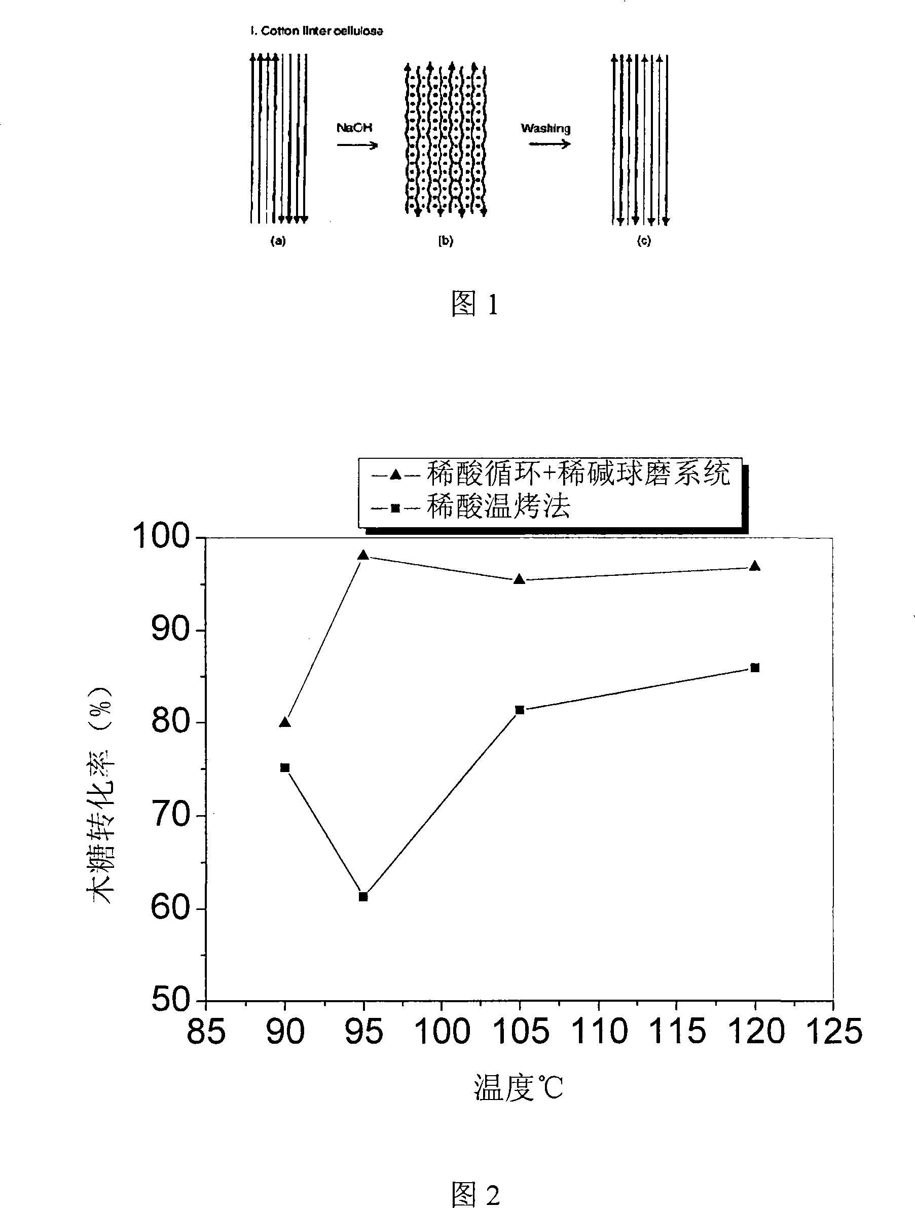 Combined pretreatment method of wood cellulose and system thereof