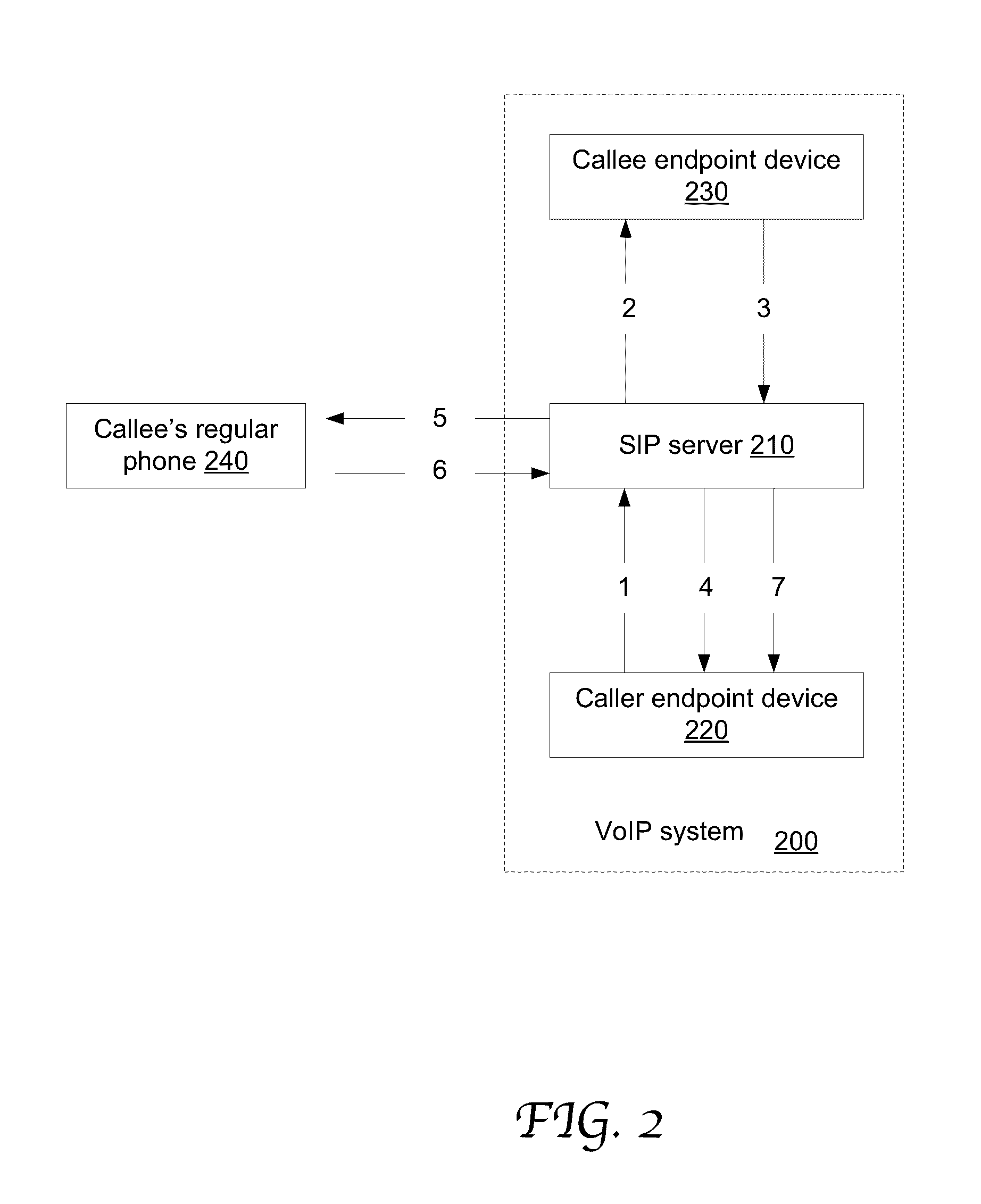 Two-way call forwarding between VOIP system and pstn without call dead-circle