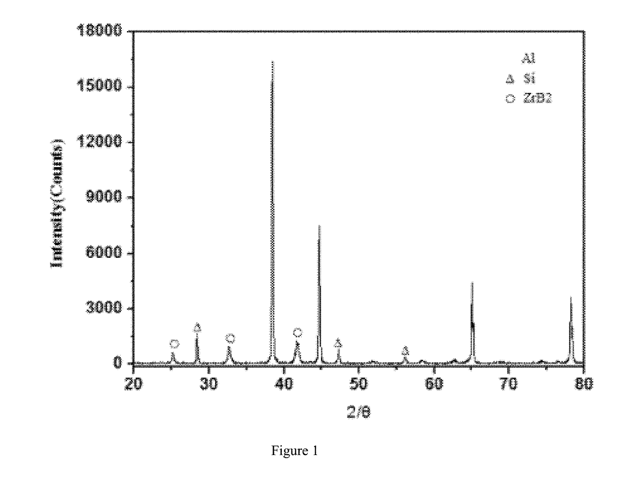 Anti-fatigue in-situ aluminum-based composite material for heavy-load hubs and preparation method therefor