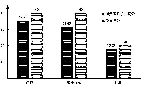 Health granules capable of enhancing immunity and preparation method thereof