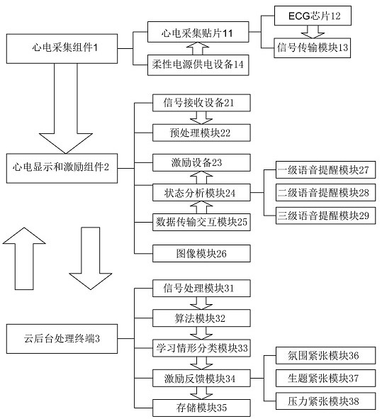 Examination malfunction prevention system based on portable ECG analysis technology