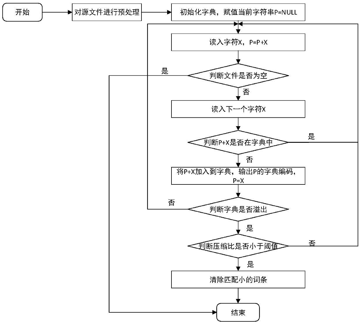 Text compression method