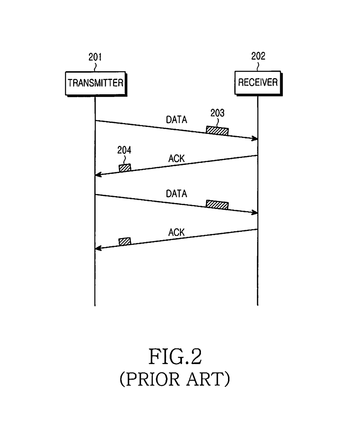 Apparatus and method for generating visible signal according to amount of data transmission in visible light communication system