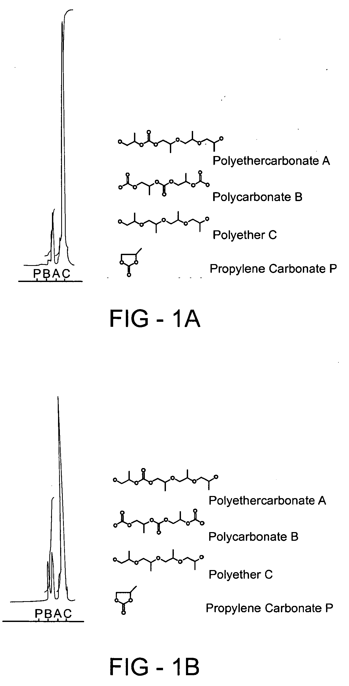 Method of forming a polyethercarbonate polyol