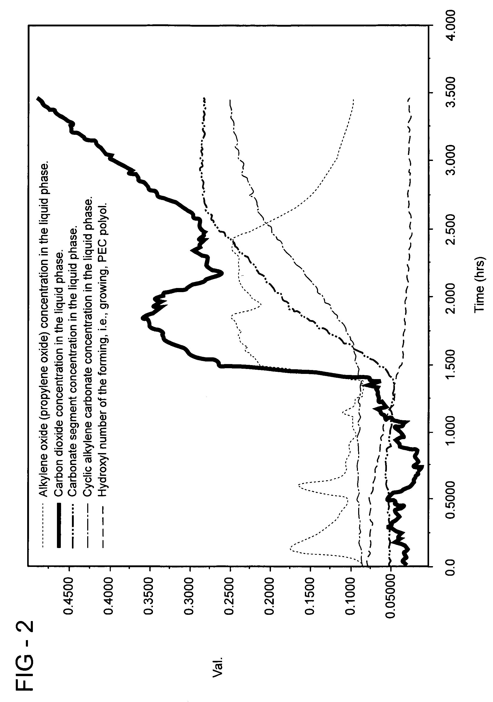 Method of forming a polyethercarbonate polyol