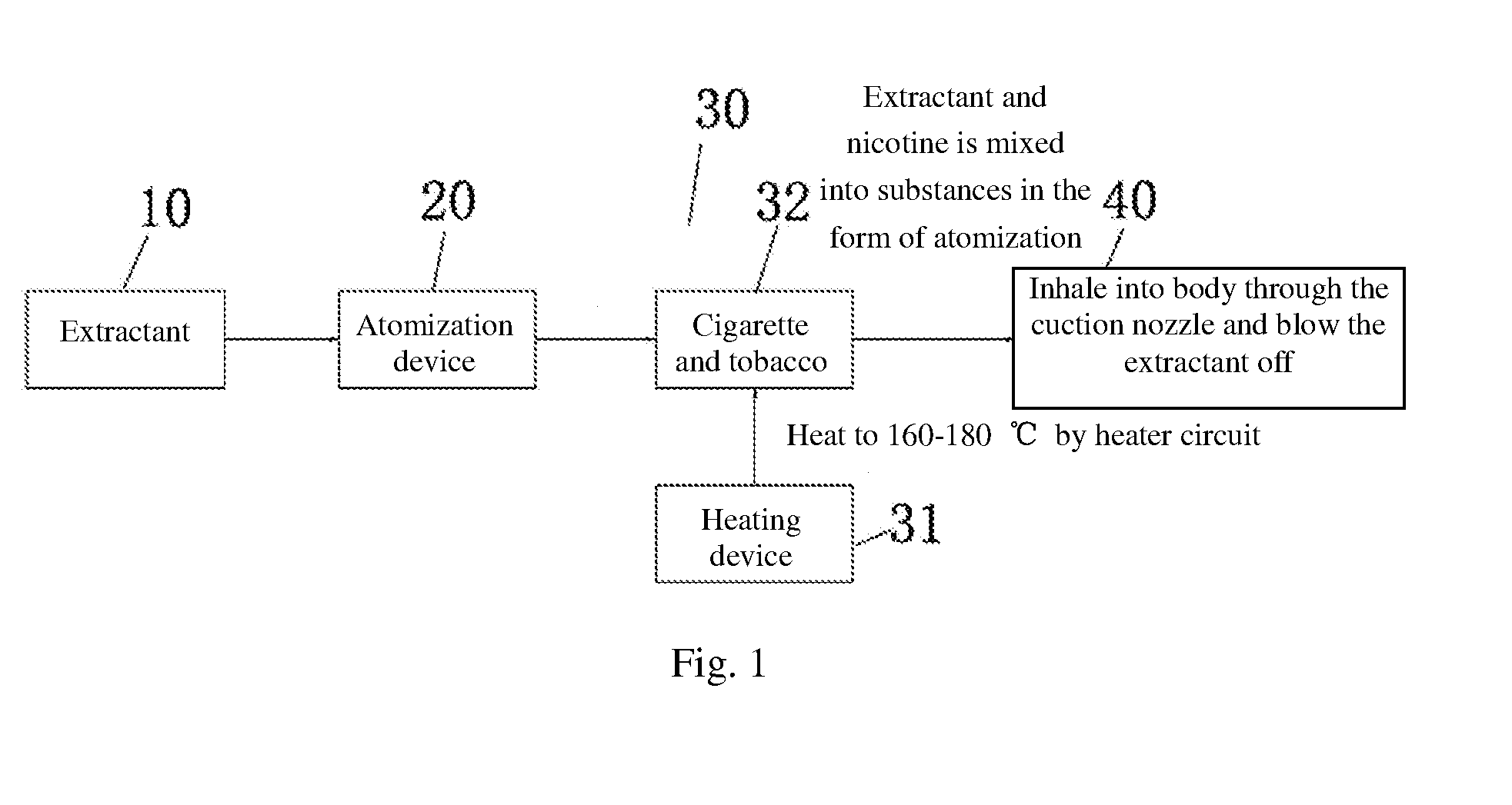 Electric flue-cured tobacco