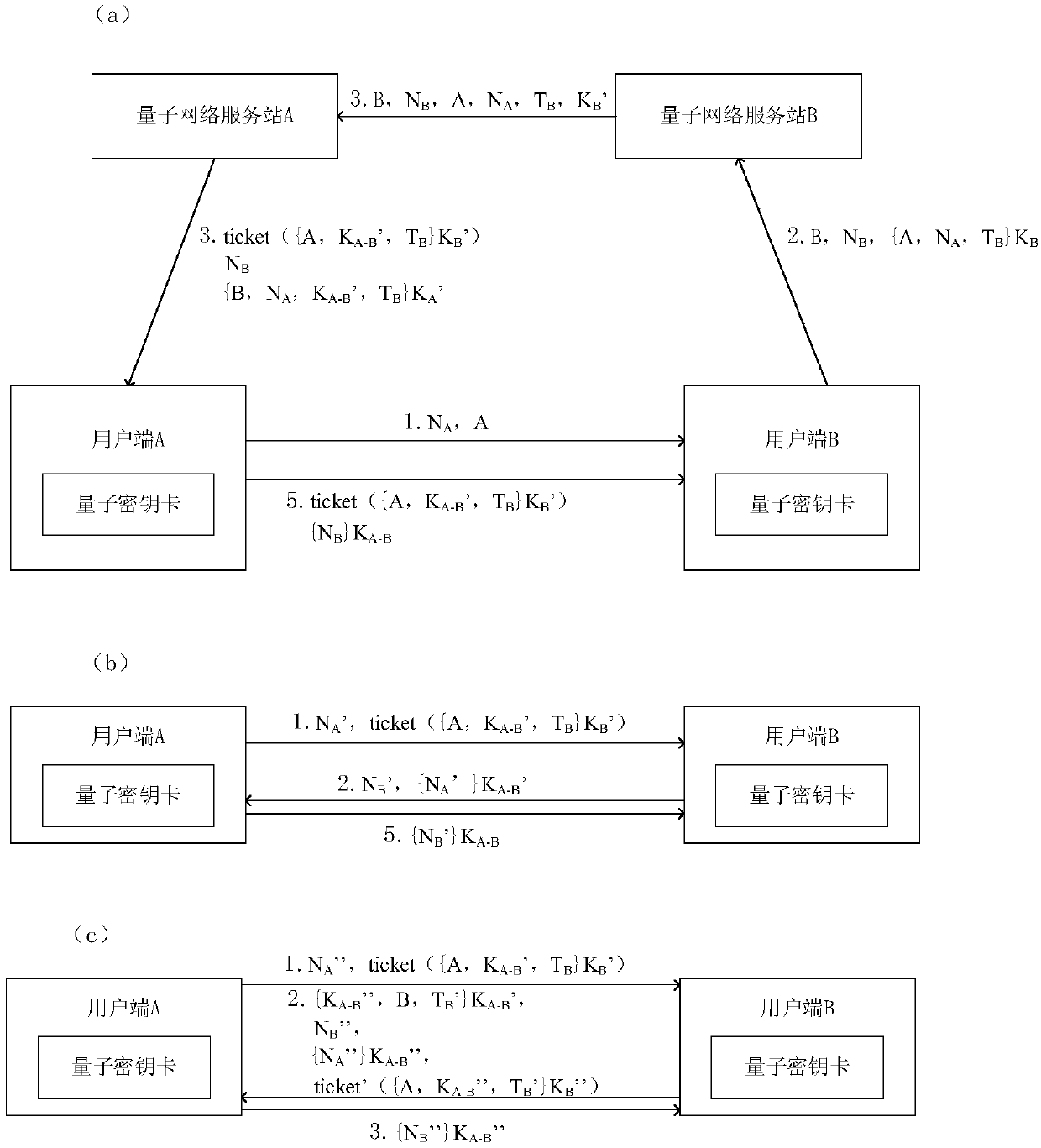 A multiple-time identity certification system and method base on quantum communication network with time stamp as random number