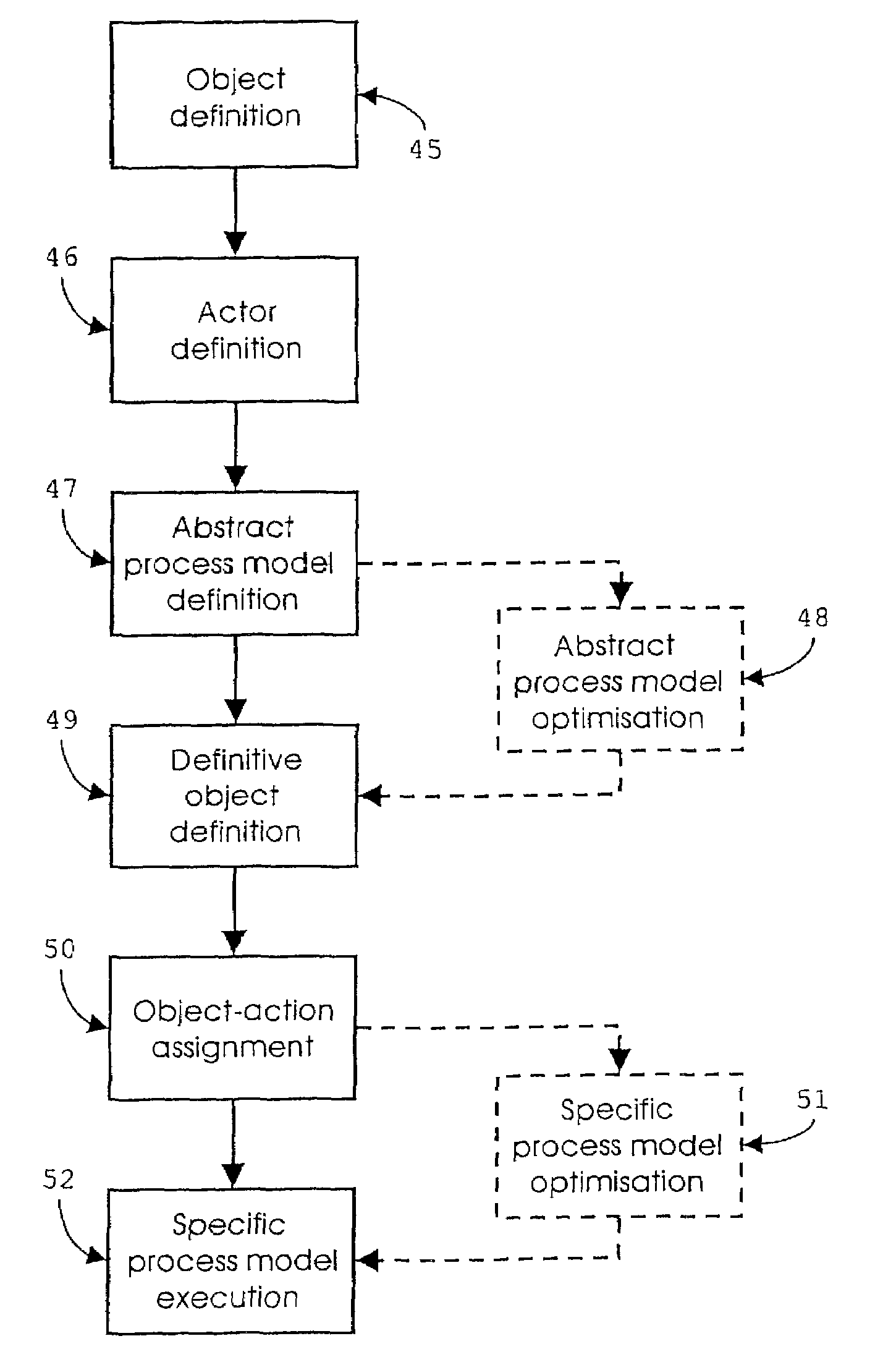 System for controlling and monitoring a process