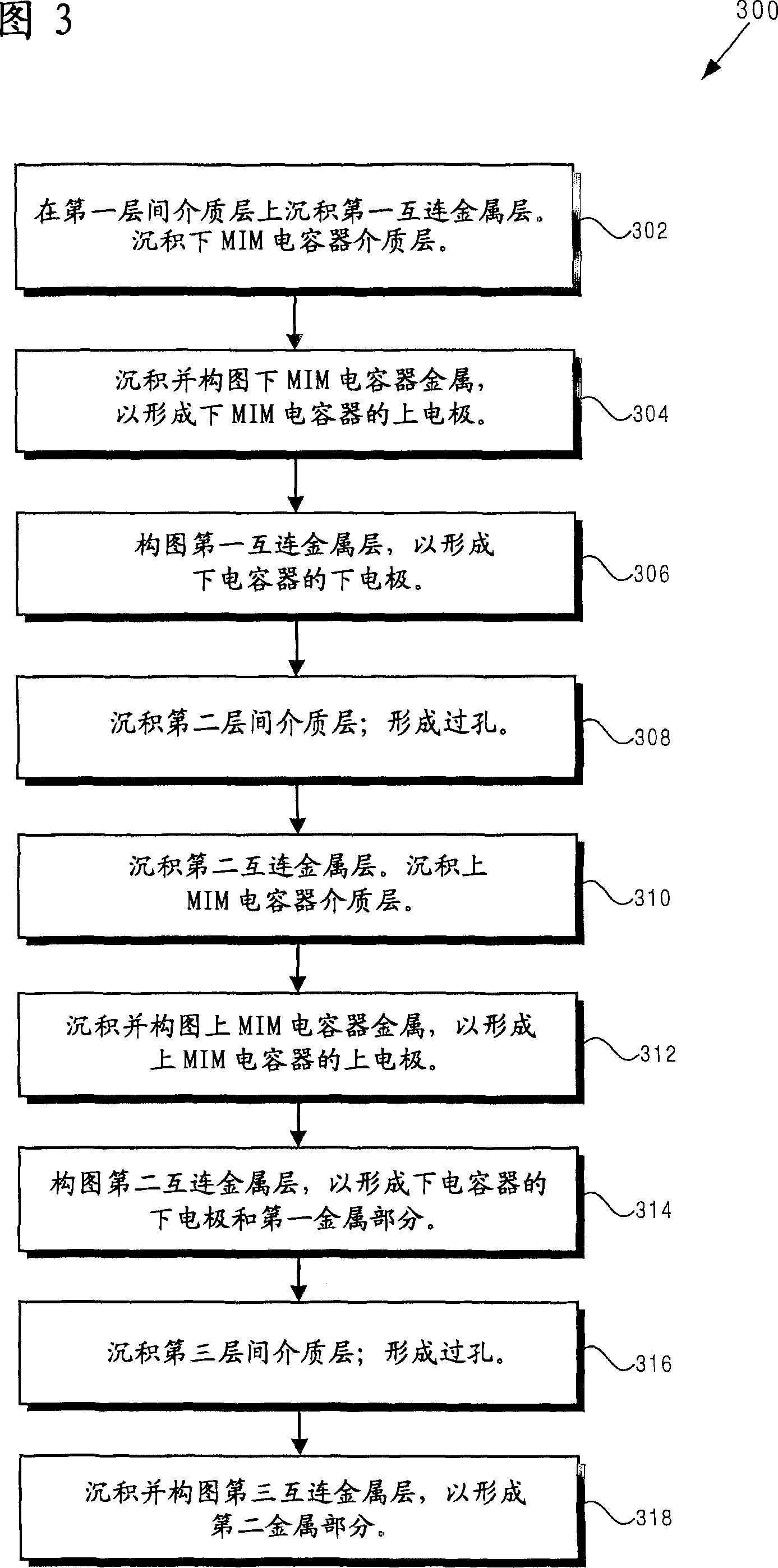 High density composite mim capacitor with reduced voltage dependence in semiconductor dies