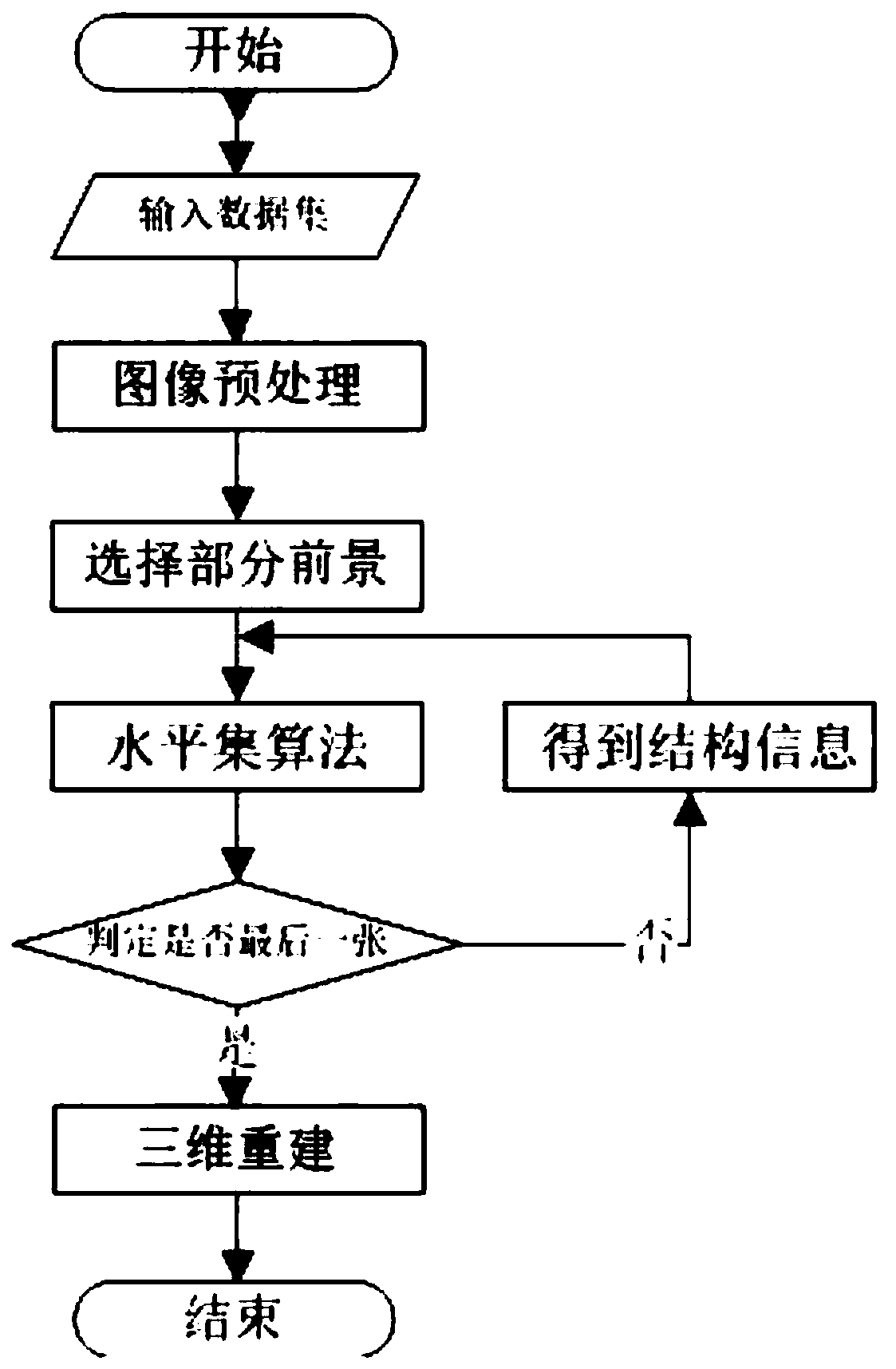 Human tissue and organ three-dimensional reconstruction method based on structural similarity level set algorithm