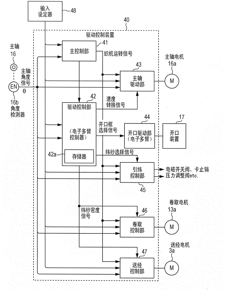 Weaving method and weaving device in a loom