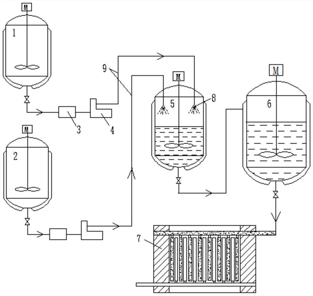 A preparation method and production device of battery-grade iron phosphate