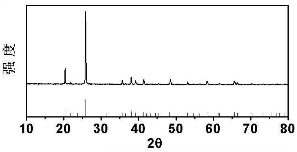 A preparation method and production device of battery-grade iron phosphate