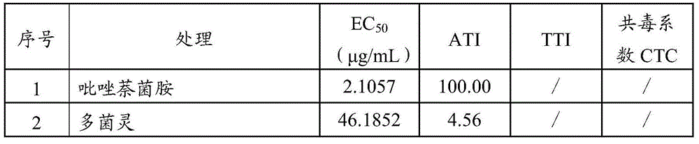 Bactericidal composition containing isopyrazam and application thereof